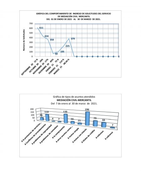 CH1 enero marzo