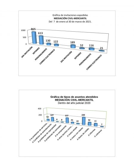 CH3 enero marzo