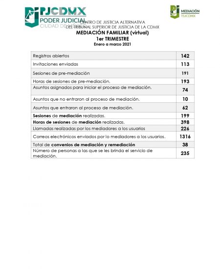 FV enero marzo