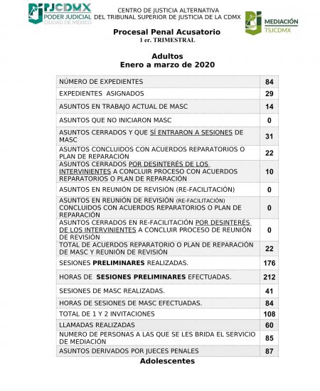 P Enero-Marzo 1