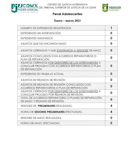 P1 enero marzo