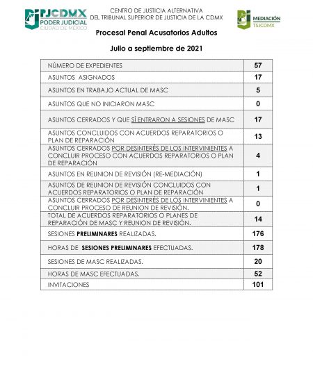 P3 ADUL