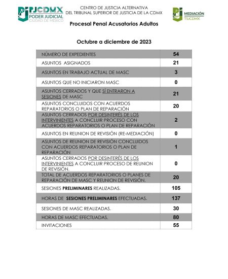 PENAL_001_T4-2023