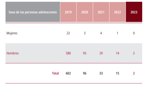 ADOL.2.2023