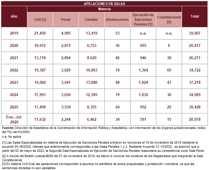 Apel.jul26