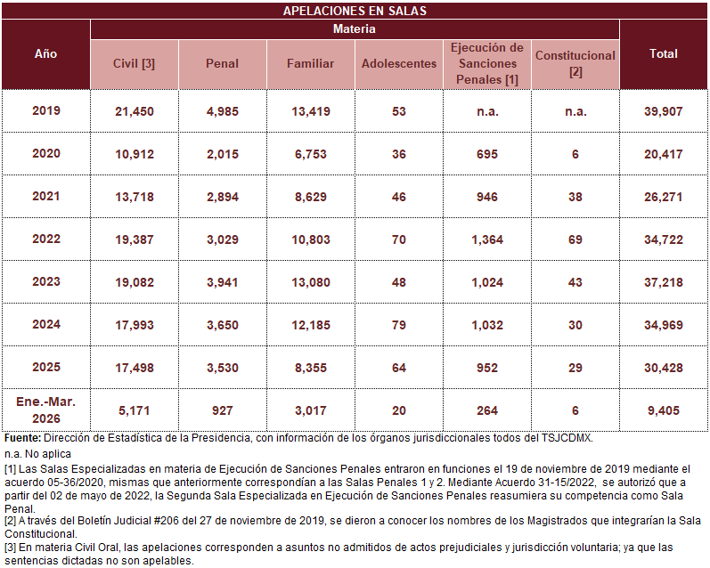 Apel.mar.2026