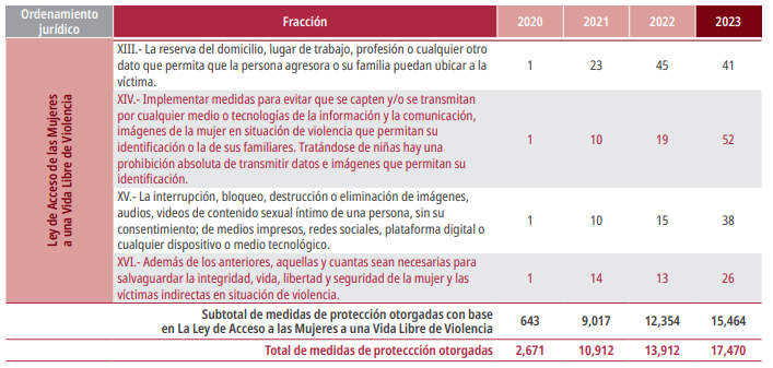 MDP.6-2.2023