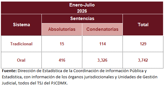 Sentencias penal y tradicional-oral jul26