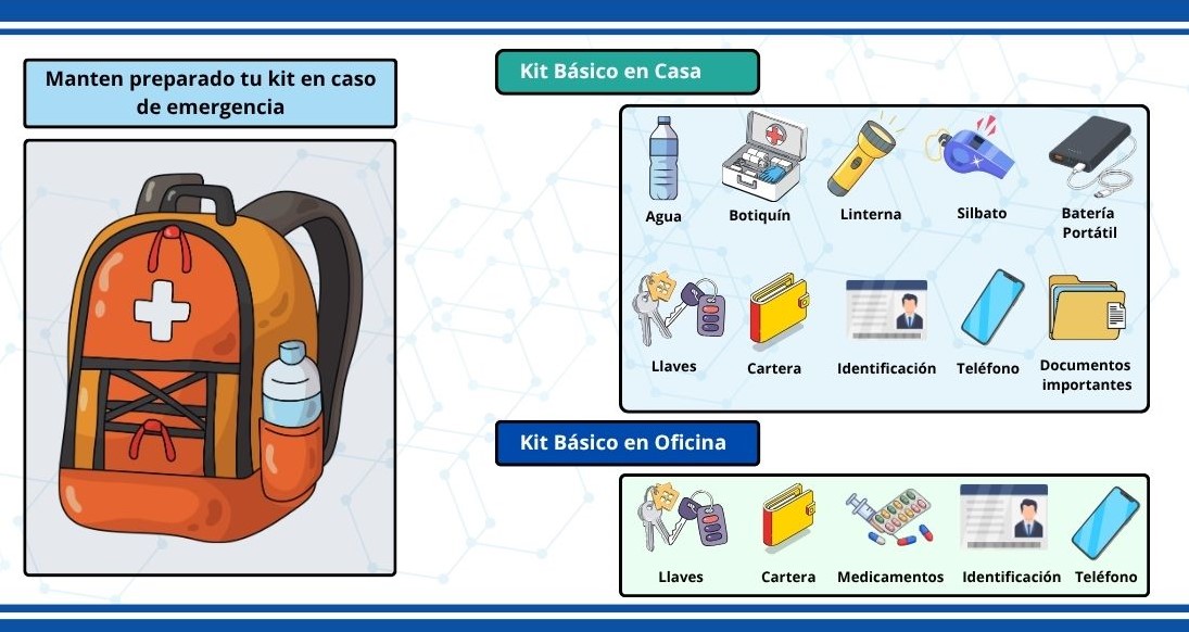 QUE ES UN SINMULACRO - 8