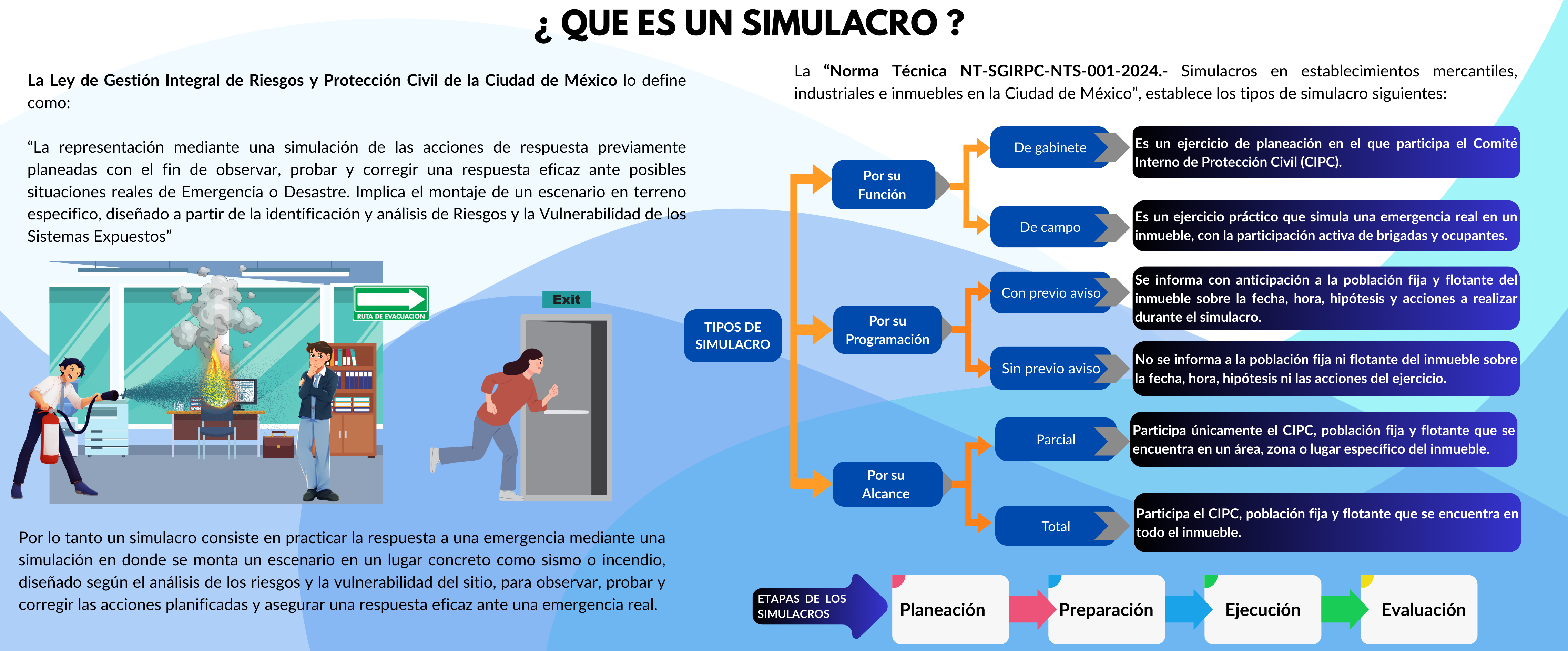 QUE_ES _UN_SINMULACRO_2026_dpc