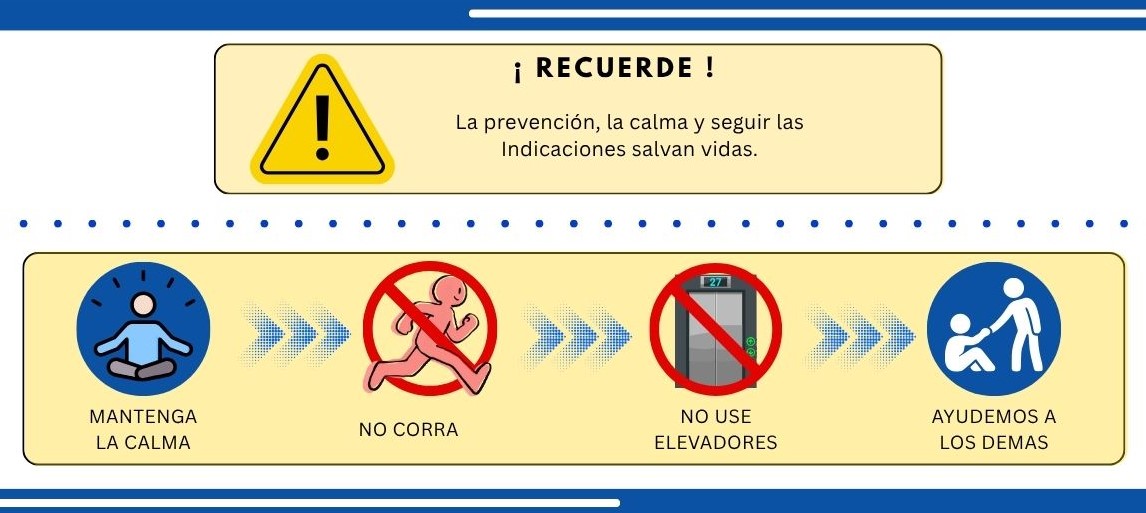 QUE ES UN SINMULACRO - 9